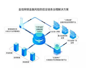 監(jiān)管科技崛起 金信網(wǎng)銀李崇綱談三類機(jī)構(gòu)入局與發(fā)展趨勢