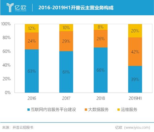 大管家與千里眼 開普云如何讓政務(wù)網(wǎng)站惠及千家萬戶