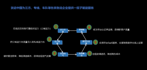 公域運(yùn)力池與私域運(yùn)力池融合 貨運(yùn)中國一站式技術(shù)服務(wù)如何重塑物流企業(yè)用車模式